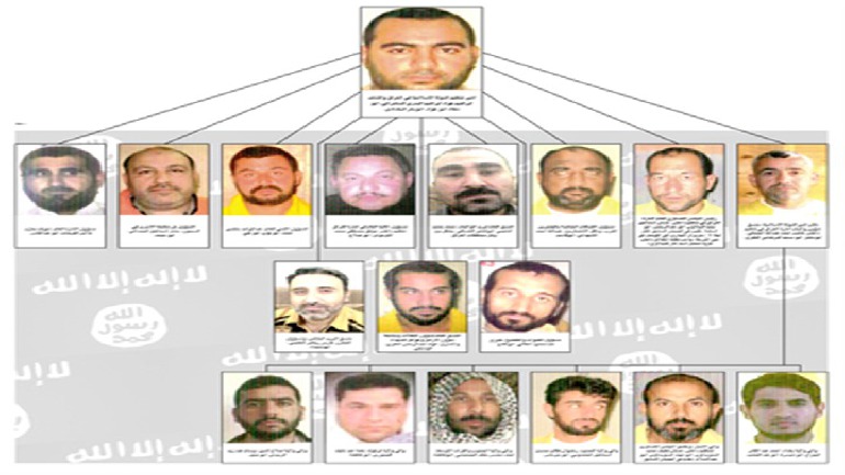 أسوشيتد برس: 160 ضابطاً من كبار قادة صدام يقودون داعش.. والبغدادي يستعين بسجناء بوكا لحمايته